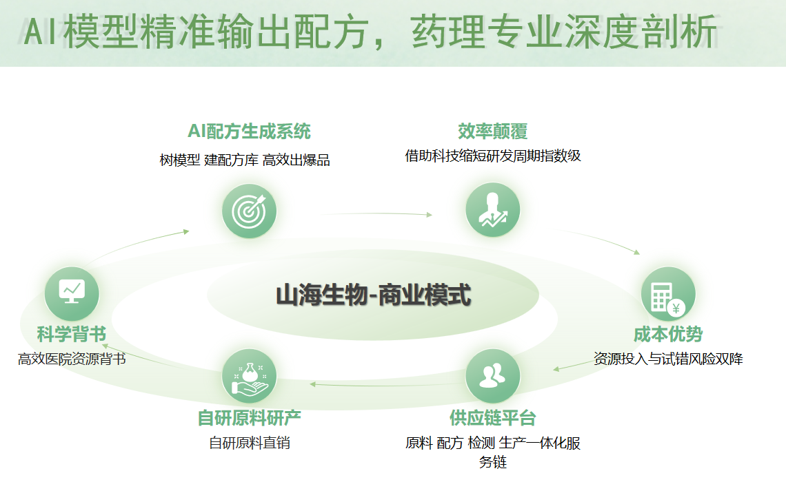 东科创资本丨市科转基金完成对山海生物种子轮投资