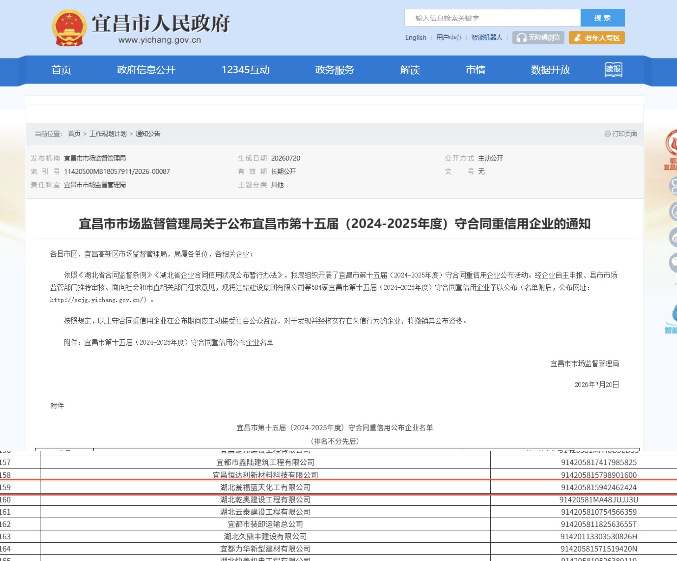 喜报！湖北瓮福公司荣获宜昌市第十五届“守合同重信用企业”