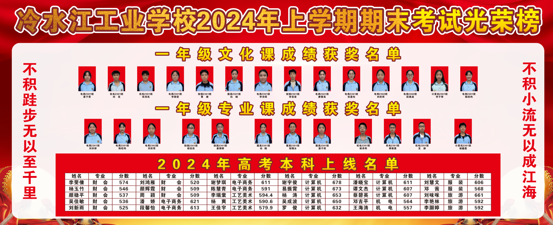 冷水江工业中等专业学校关于2024年上学期期末考试成绩的表彰通报