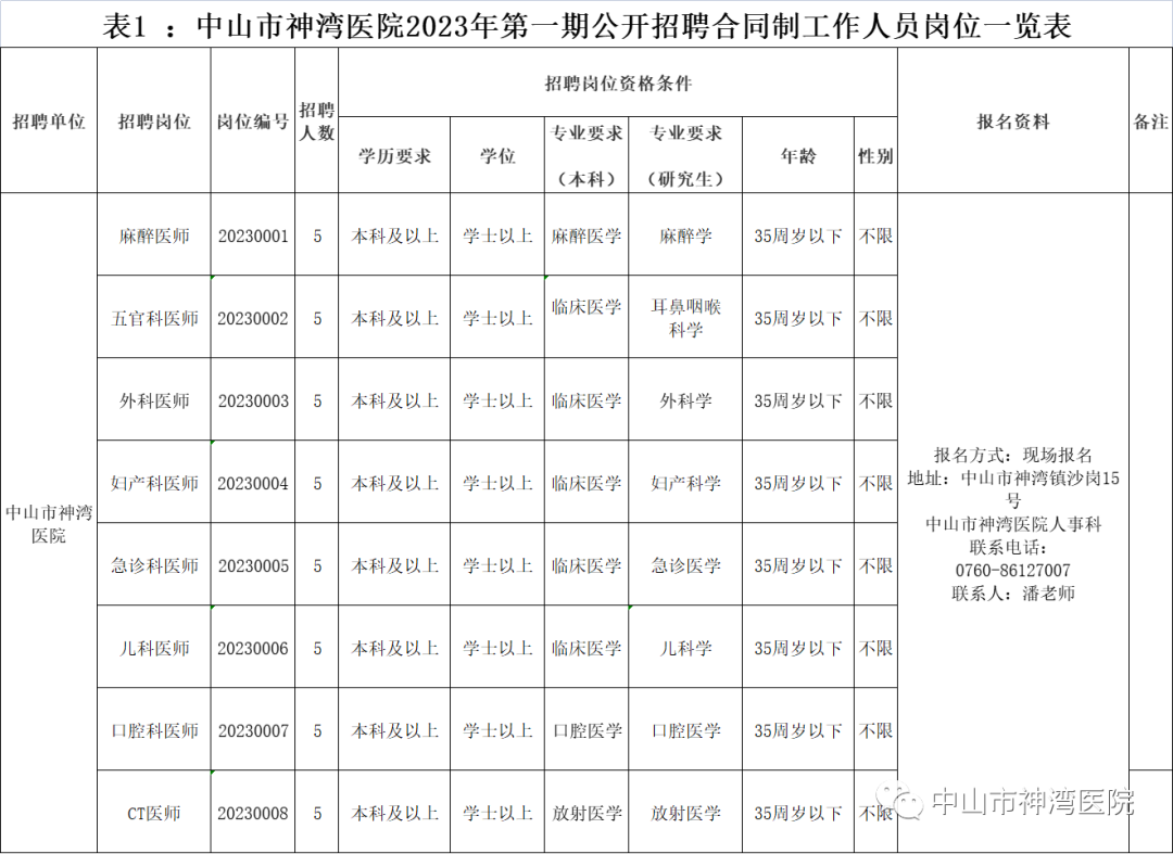 有入编机会!神湾医院欢迎您!