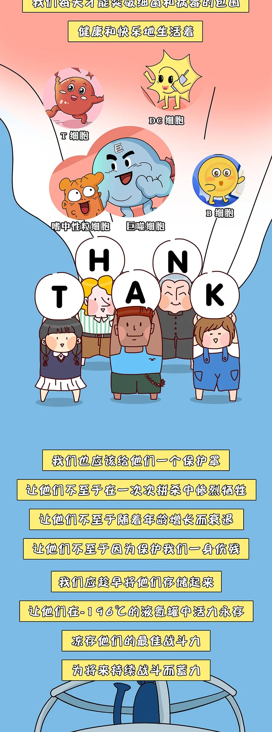 漫画科普 | 24小时无休的免疫细胞怎如何保护我们的身体？