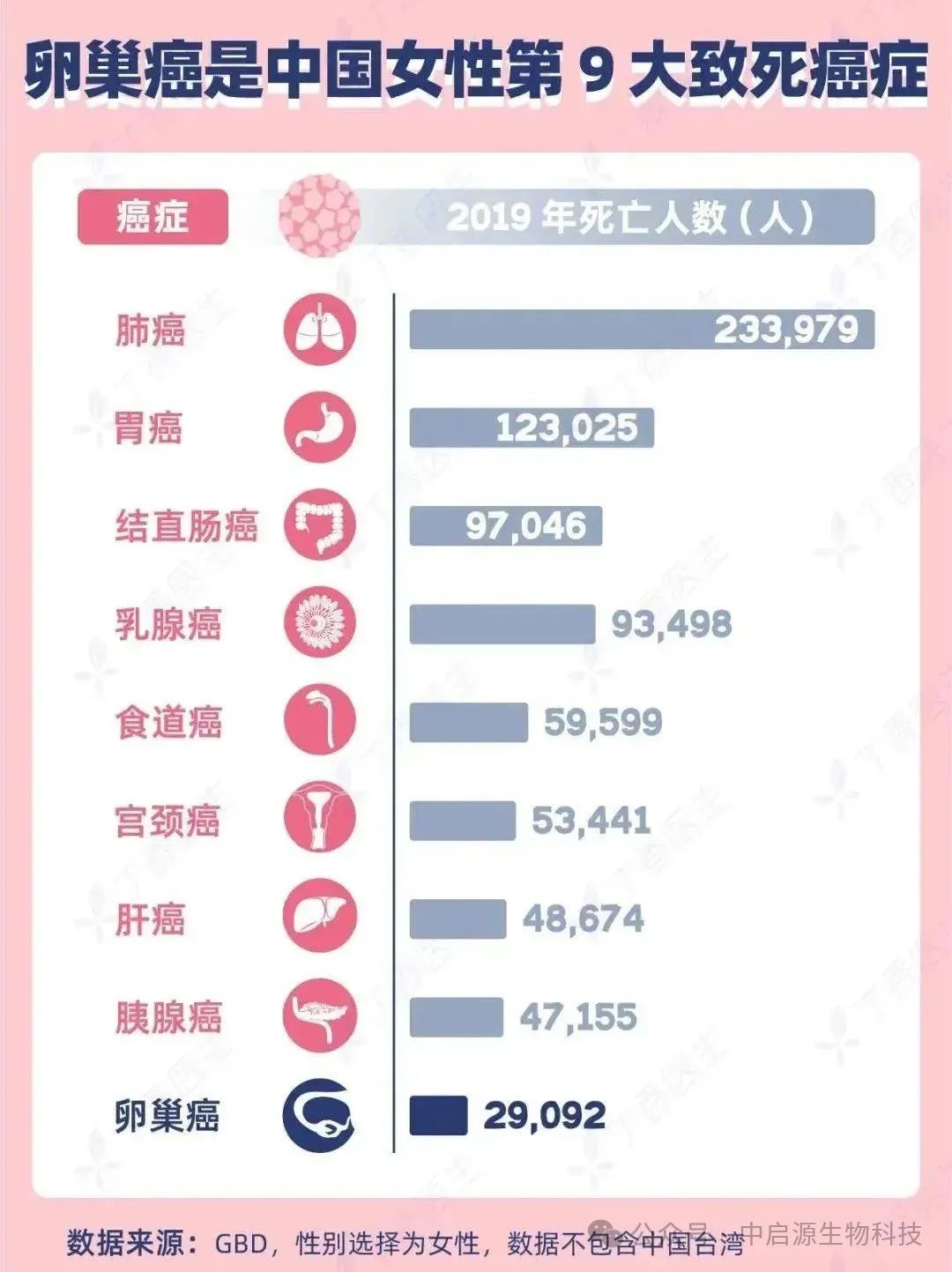 细胞科普丨女神节：细胞疗法不仅力克4大女性癌症，更能逆转衰老让女性重返青春！