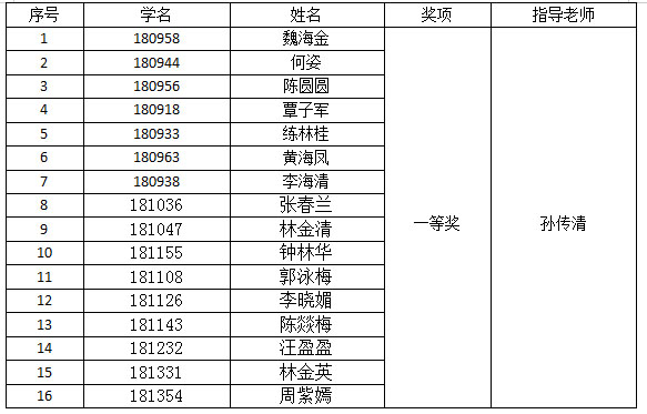 一等奖.jpg